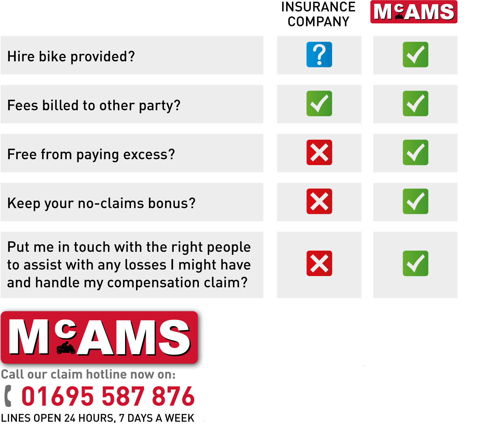 mcams 4